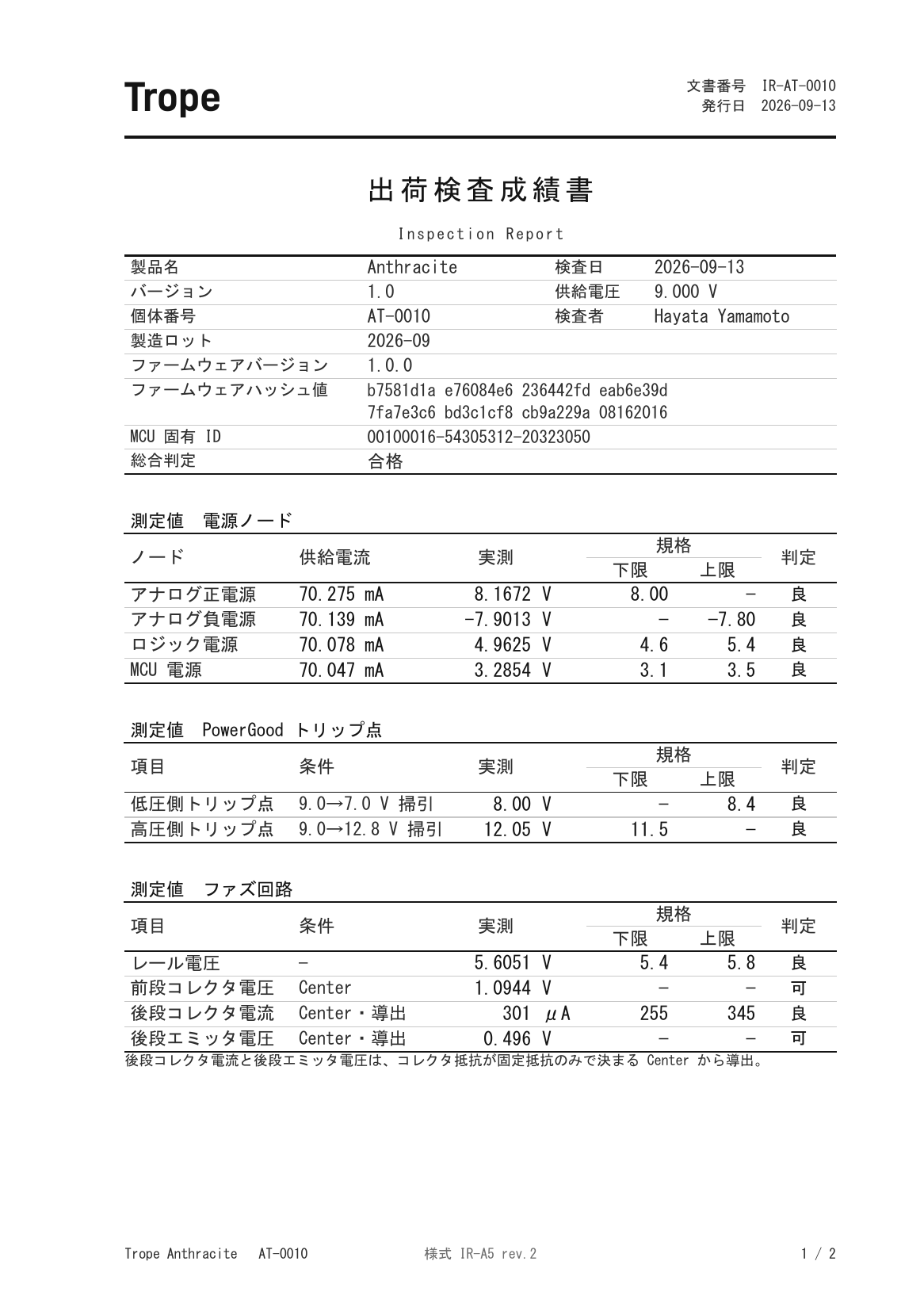 出荷検査成績書の 1 ページ目。電源ノードの供給電流と実測電圧、PowerGood のトリップ点、ファズ回路の動作点が、規格の上下限と判定つきで並んでいる