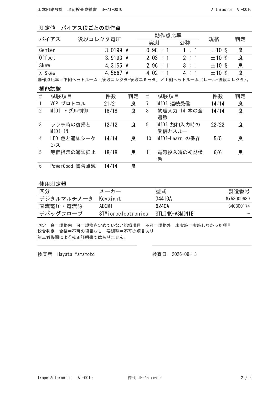 出荷検査成績書の 2 ページ目。Bias ごとの動作点比率の実測、11 項目の機能試験の結果、使用測定器の型式と製造番号が並んでいる